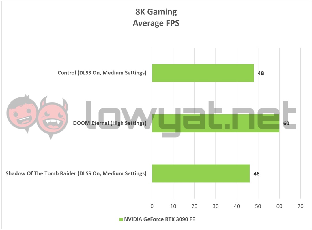 NVIDIA GeForce RTX 3090 FE 8K Gaming 1