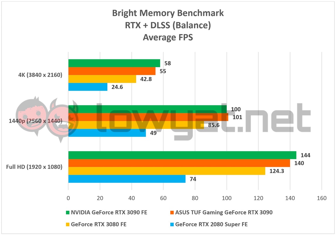 NVIDIA GeForce RTX 3090 FE Bright Memory
