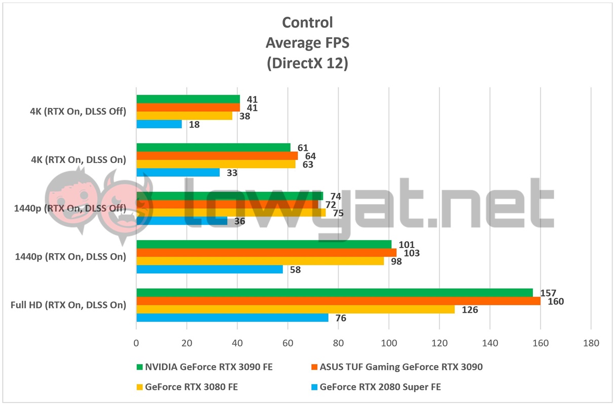 NVIDIA GeForce RTX 3090 FE Control