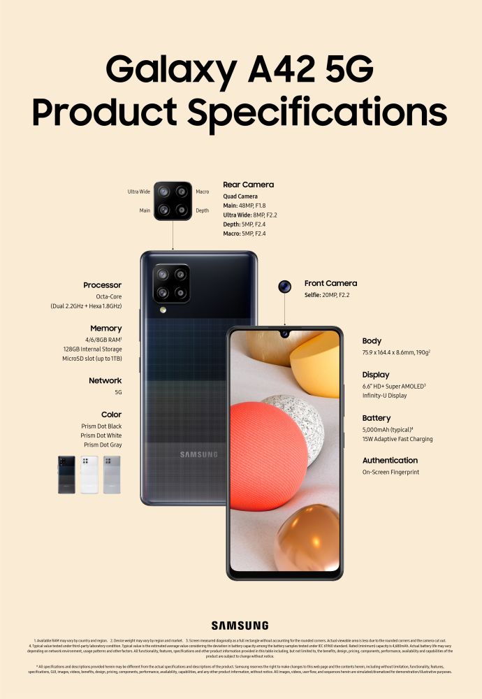 Samsung Galaxy A42 5G infographics