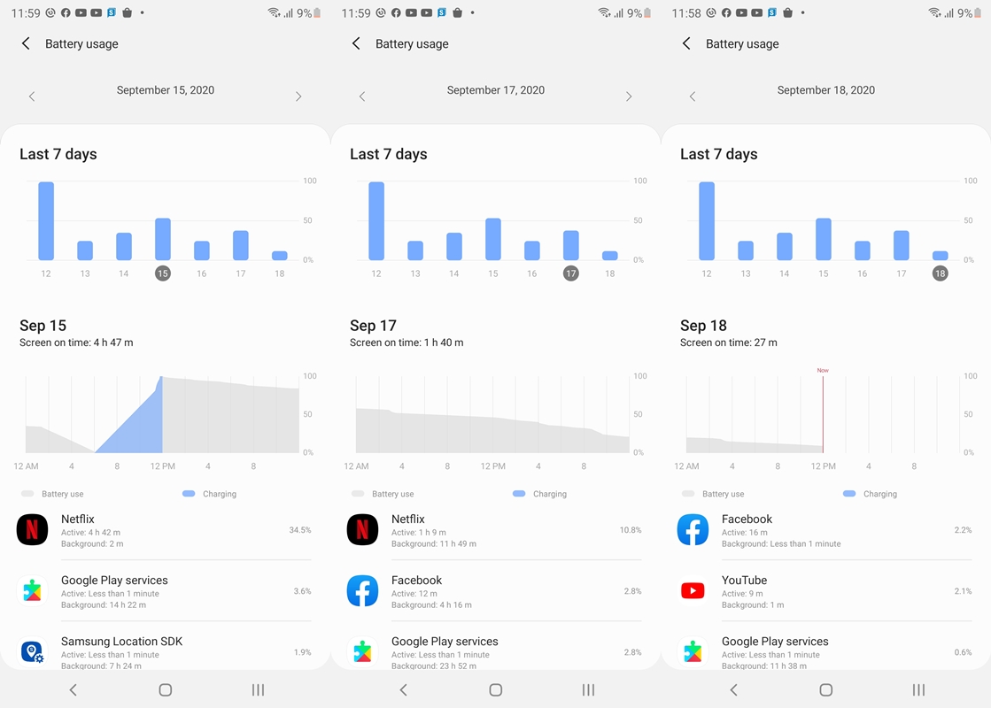 Samsung Galaxy Note20 Ultra 5G Battery life