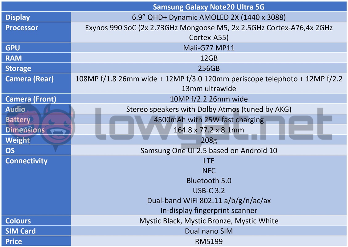 Samsung Galaxy Note20 Ultra 5G Specs sheet
