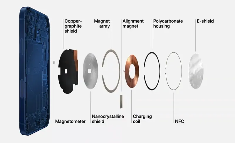 MagSafe exploded view