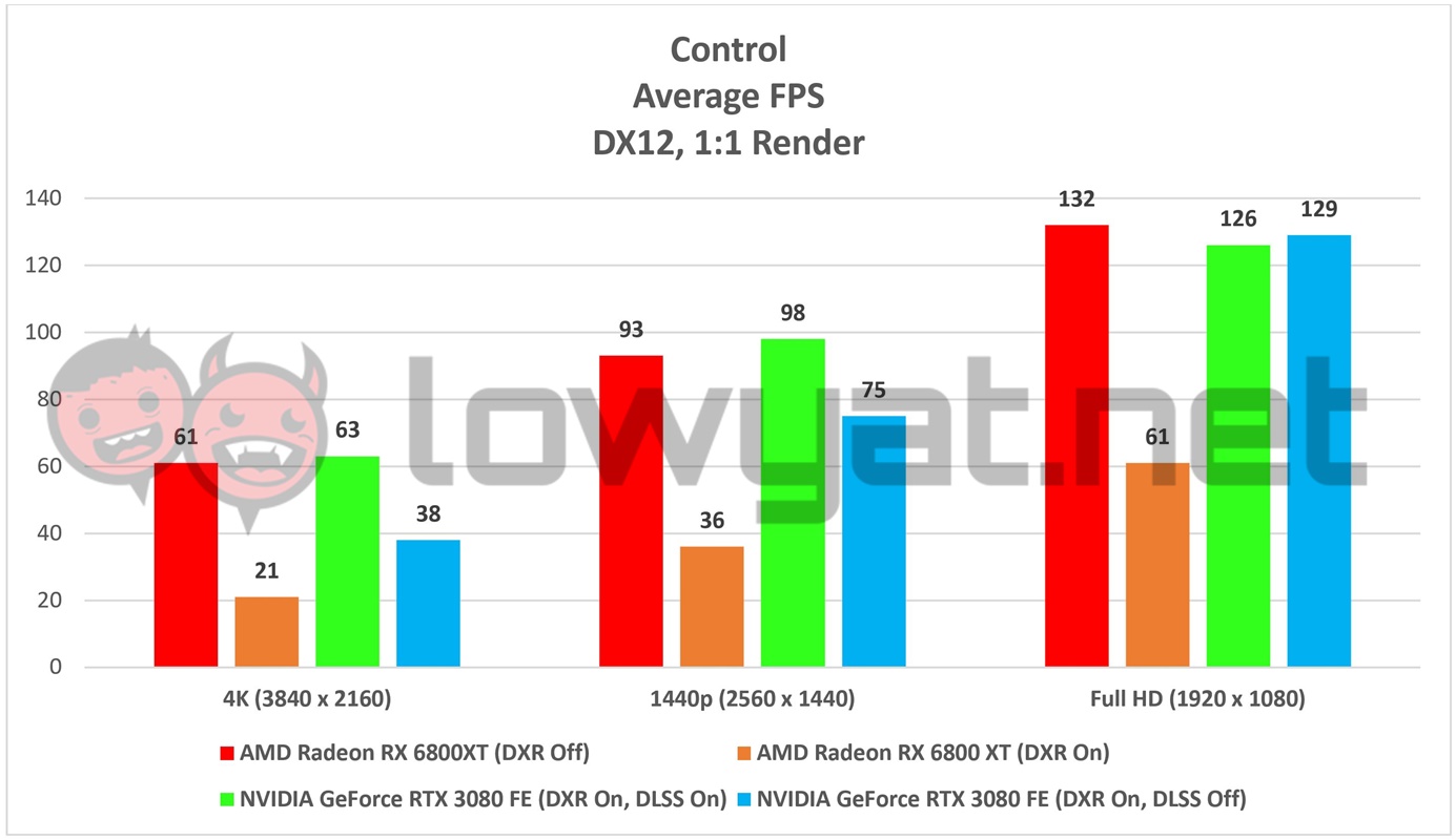AMD Radeon RX 6800XT Gaming Control v2