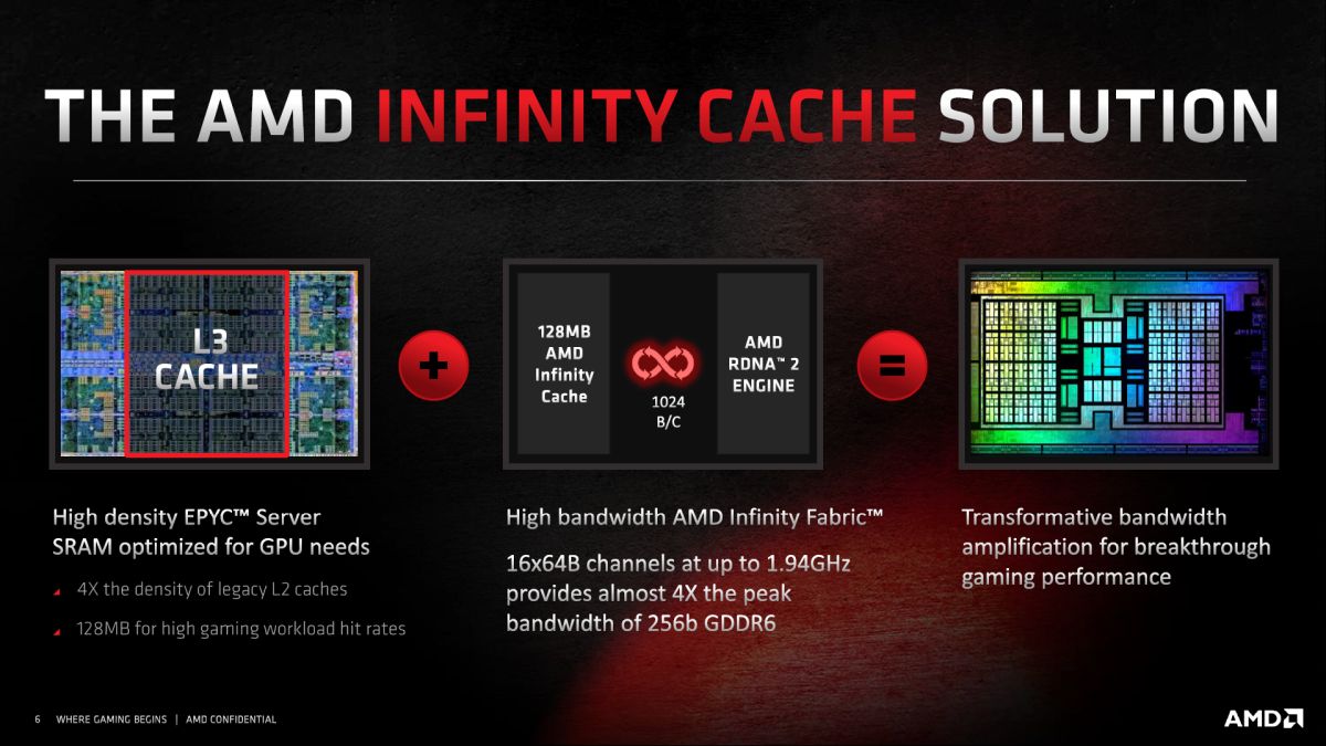 AMD Radeon RX 6800XT Infinity Cache 1