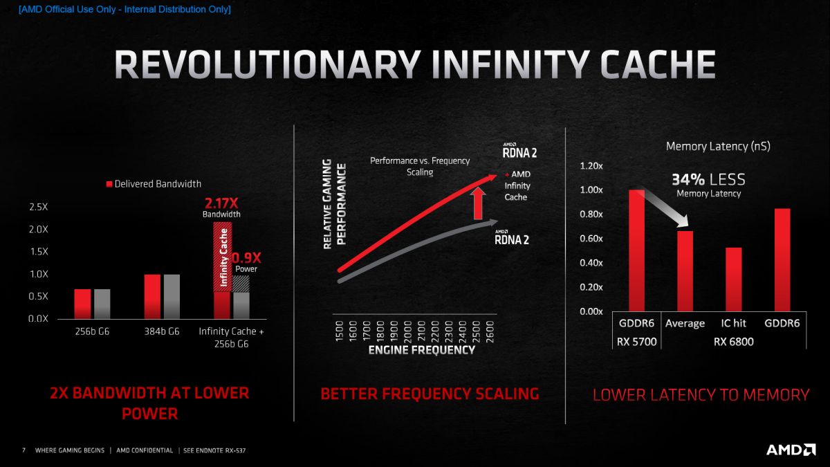 AMD Radeon RX 6800XT Infinity Cache 2