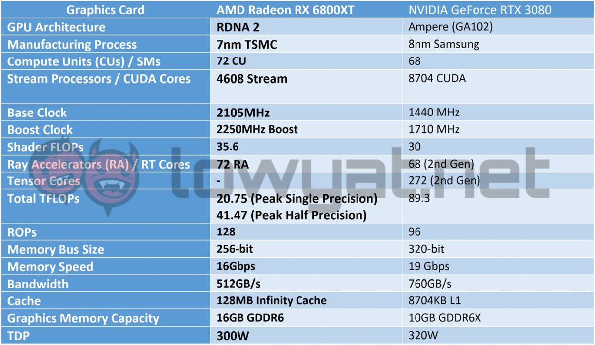 AMD Radeon RX 6800XT Specs Sheet 1200