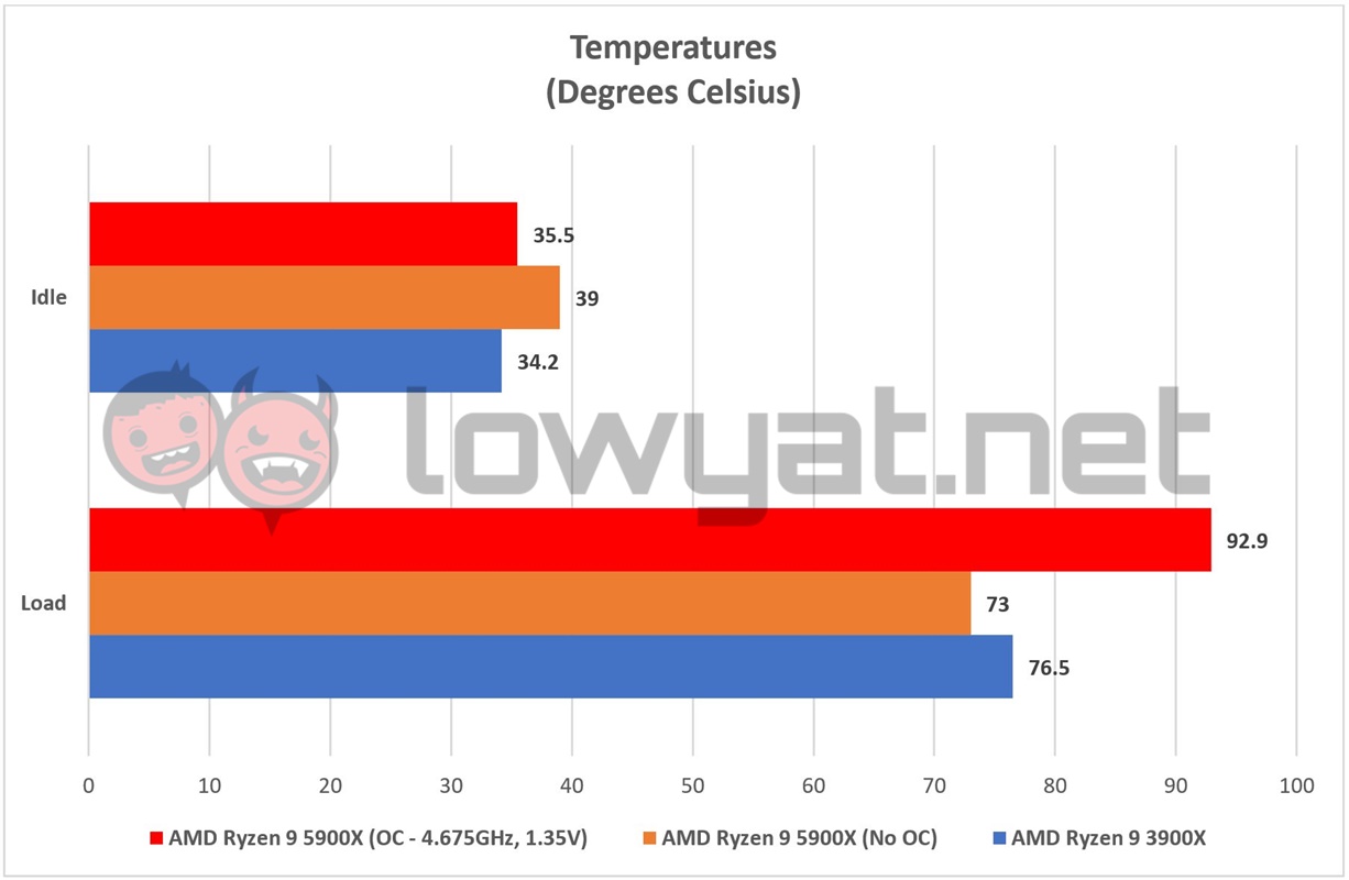 AMD-Ryzen-9-5900X-Temperature.jpg