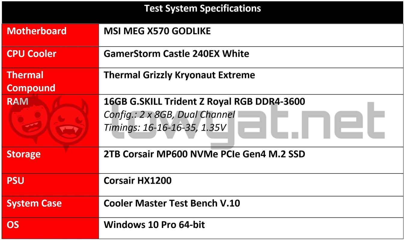 AMD Ryzen 9 5900X Test Bench