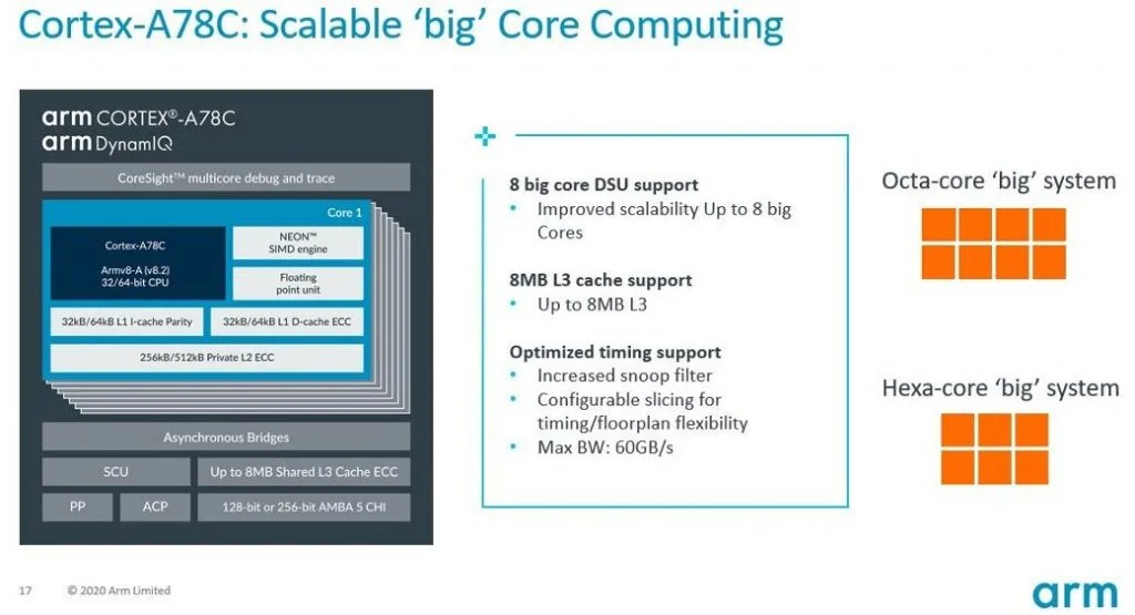 ARM Cortex-A78C 2