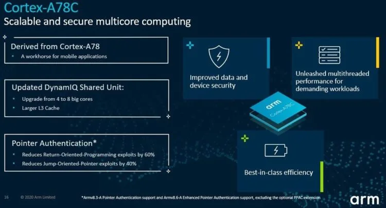 ARM Cortex-A78C