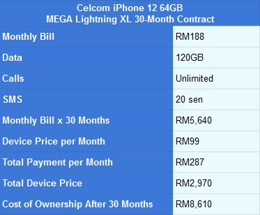 Celcom iPhone 12 Easyphone 30 month