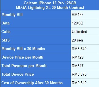 Celcom iPhone 12 Pro 30 month Easyphone