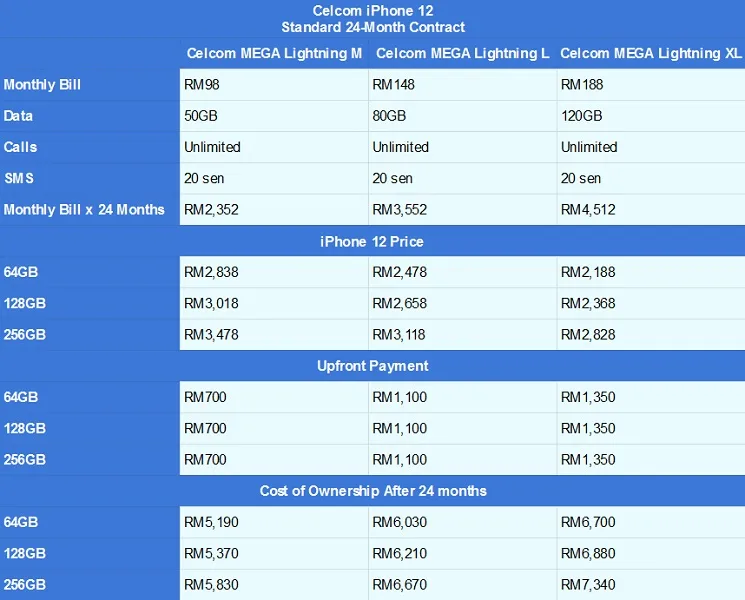 Celcom iPhone 12 contract