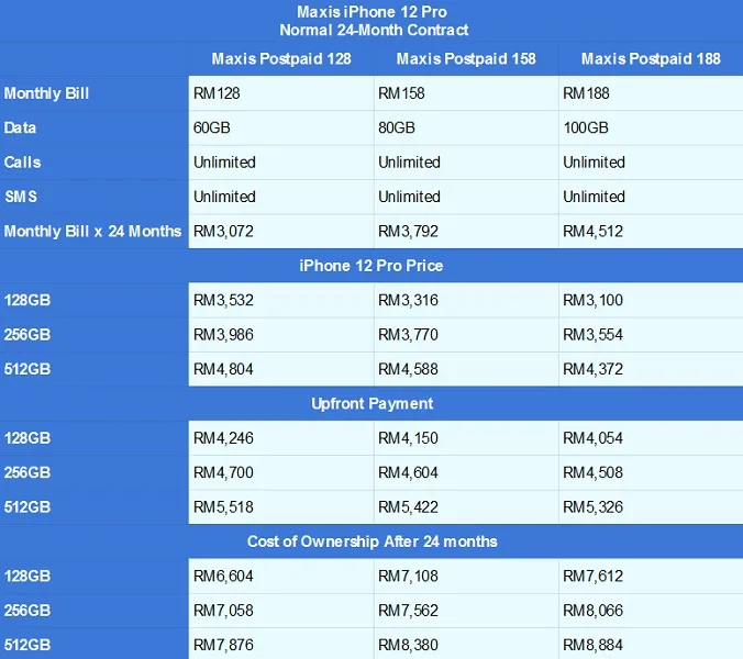 Maxis iPhone 12 Pro contract
