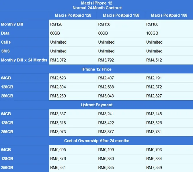 Maxis iPhone 12 contract
