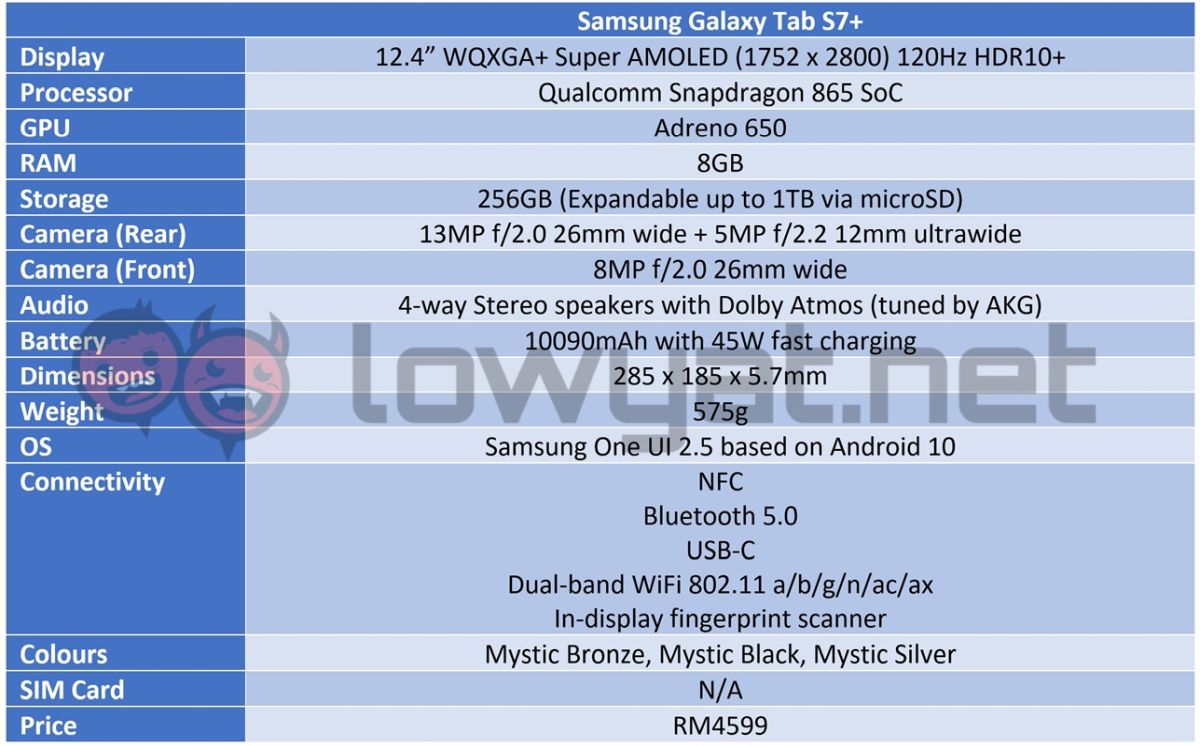 Samsung Galaxy Tab S7 Plus Specs Sheet 1200