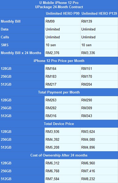 Maxis iphone 13 package