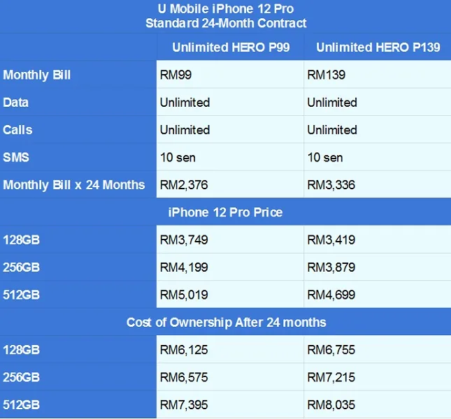 U Mobile iPhone 12 Pro contract
