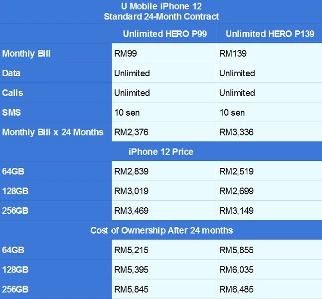 U Mobile iPhone 12 contract