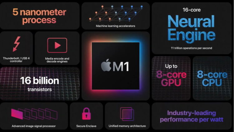 Apple ARM processor chip