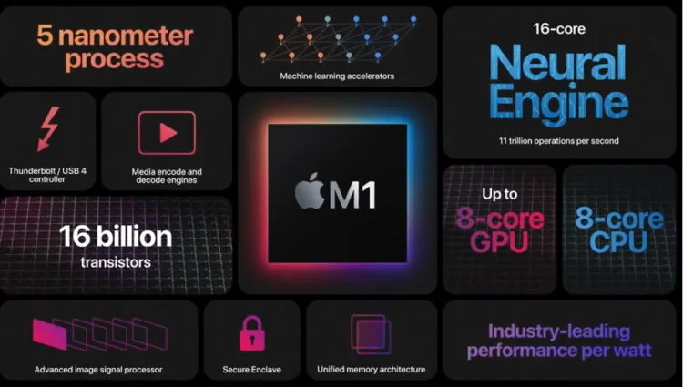Apple ARM processor chip