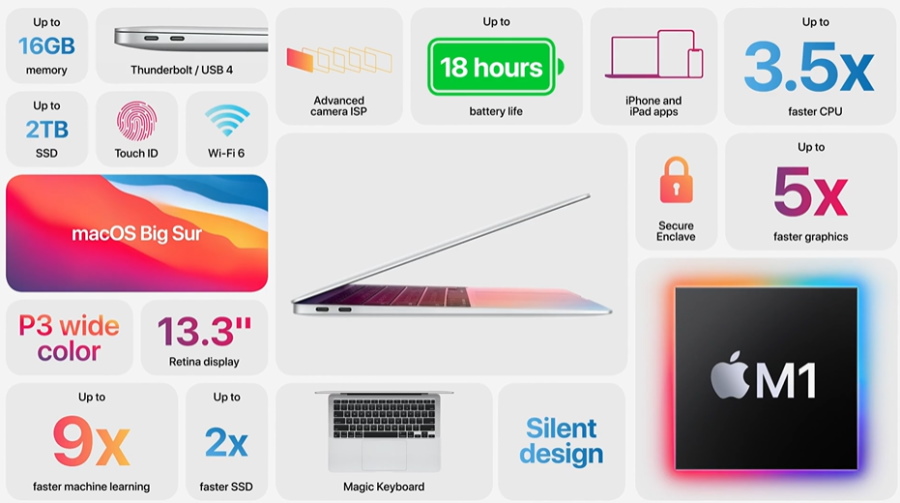 MacBook Air With Apple M1 Chip Goes Official  Price In Malaysia Starts At RM 4399 - 44