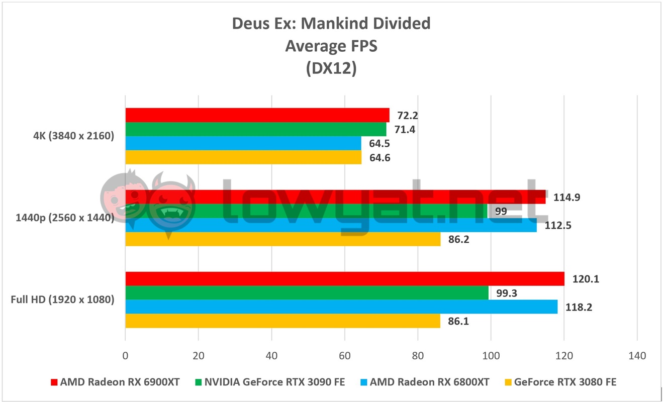 AMD Radeon RX 6900XT DXMD 2
