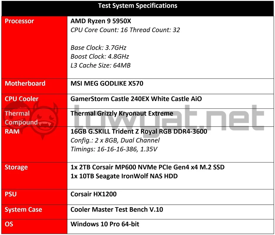 AMD Radeon RX 6900XT Testbench