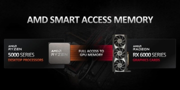 AMD Radeon rx 6000 sam 800