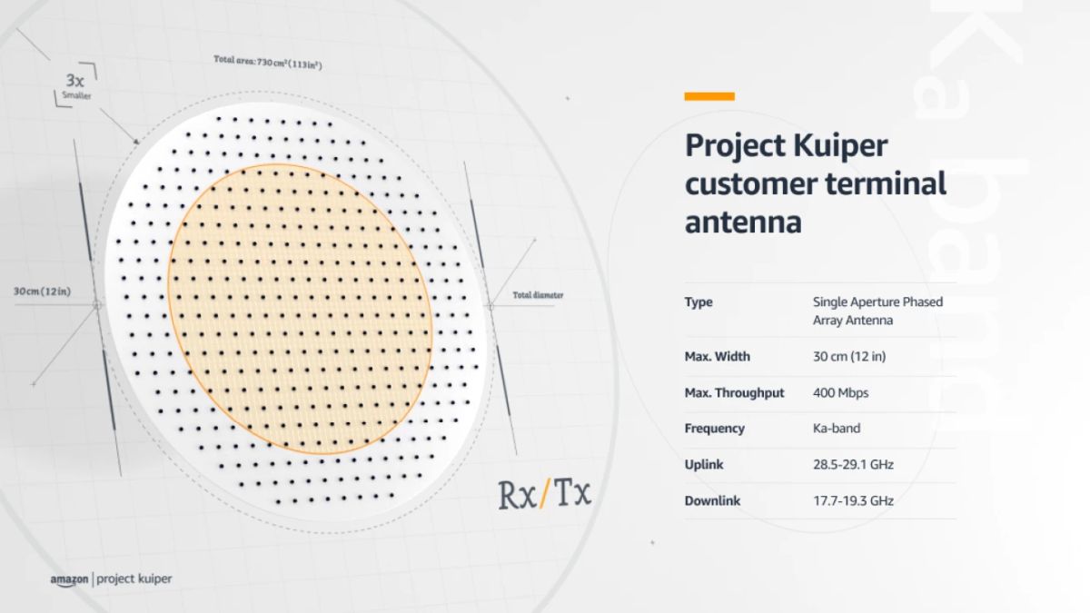 Amazon project kuiper antenna 2