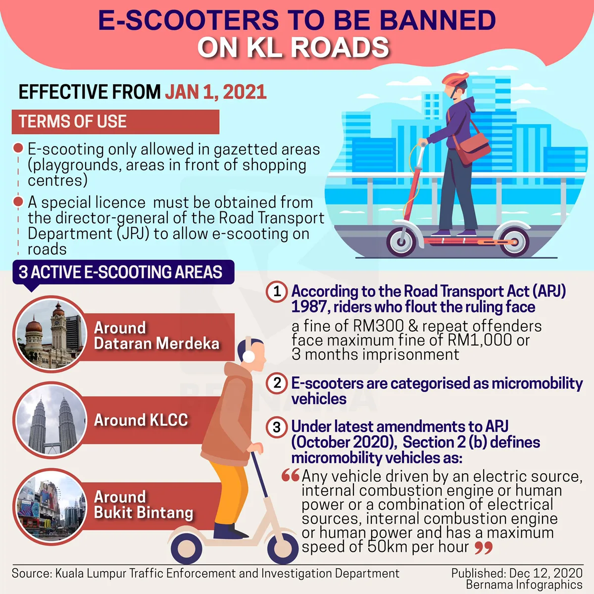 E-scooters to be banned on Kuala Lumpur roads 1 January 2021