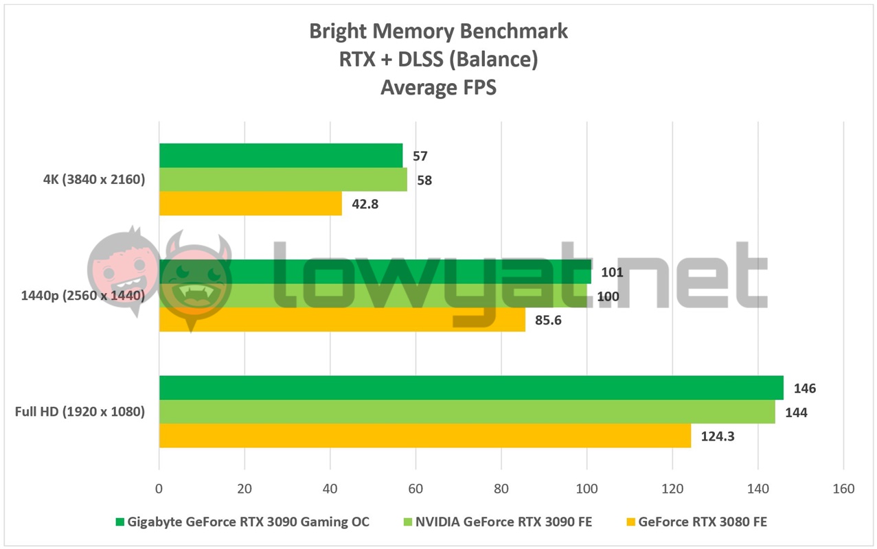 Gigabyte GeForce RTX 3090 Gaming OC Bright Memory 2