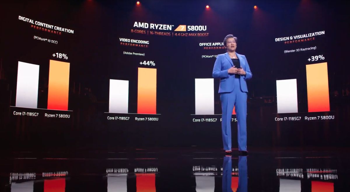 AMD Ryzen 5000 mobile series ces 2021 ryzen 7 5800u
