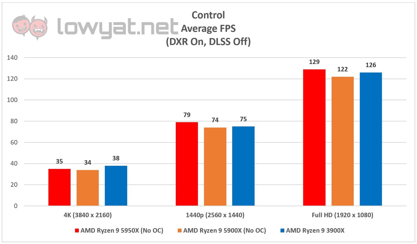 AMD Ryzen 9 5950X Control