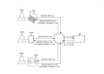 EA Patent cross platform info