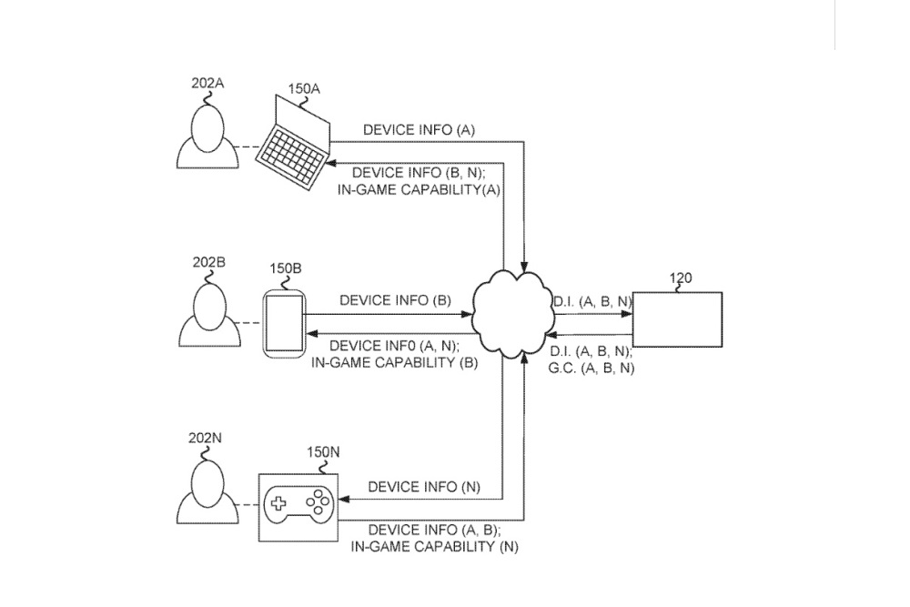 EA Patent cross platform info