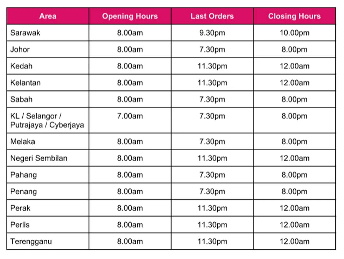 Foodpanda operating hours MCO Malaysia