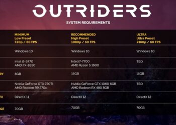Outriders pc requirements