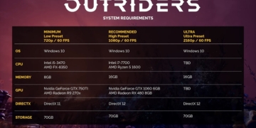 Outriders pc requirements