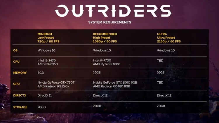 Outriders pc requirements