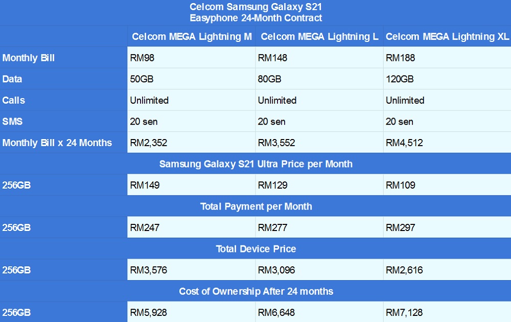 Samsung Galaxy S21 Celcom Easpyphone 24