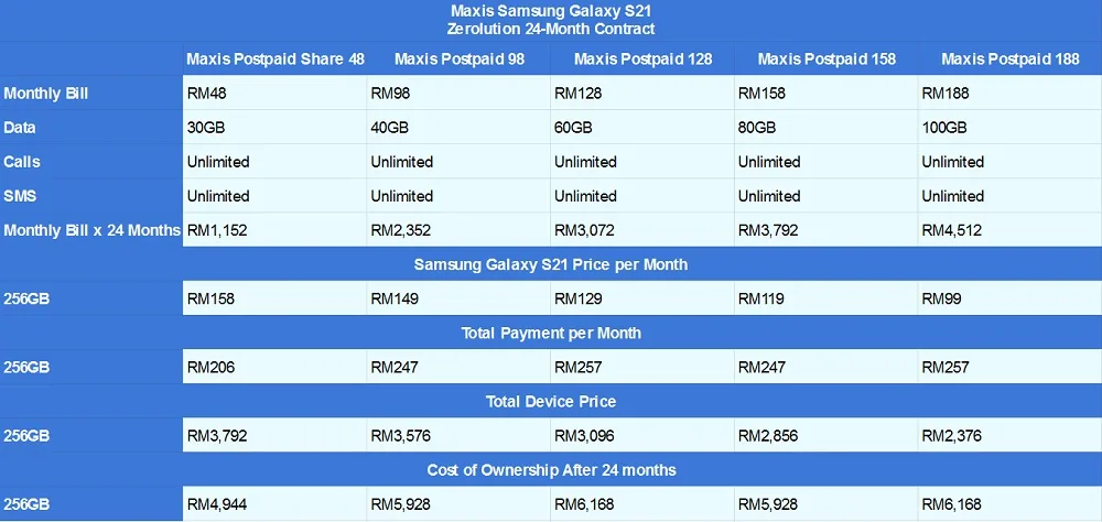 Samsung Galaxy S21 Maxis Zerolution