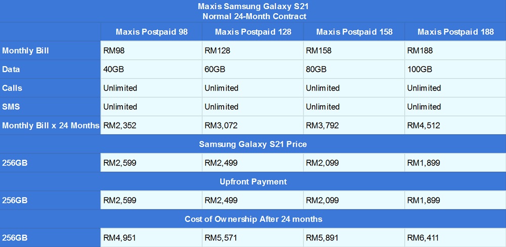 Samsung Galaxy S21 Maxis contract