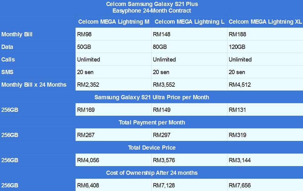 Samsung Galaxy S21 Plus Celcom Easpyphone 24