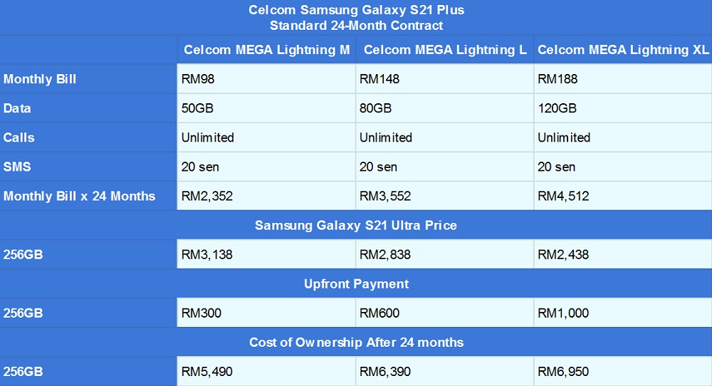 Samsung Galaxy S21 Plus Celcom contract