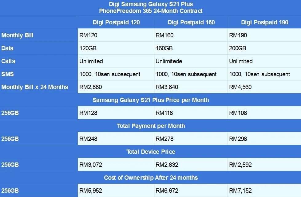 Samsung Galaxy S21 Plus Digi PhoneFreedom 365