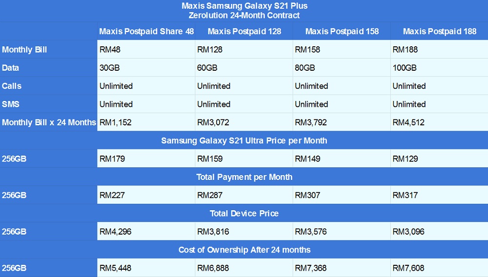 Samsung Galaxy S21 Plus Maxis Zerolution