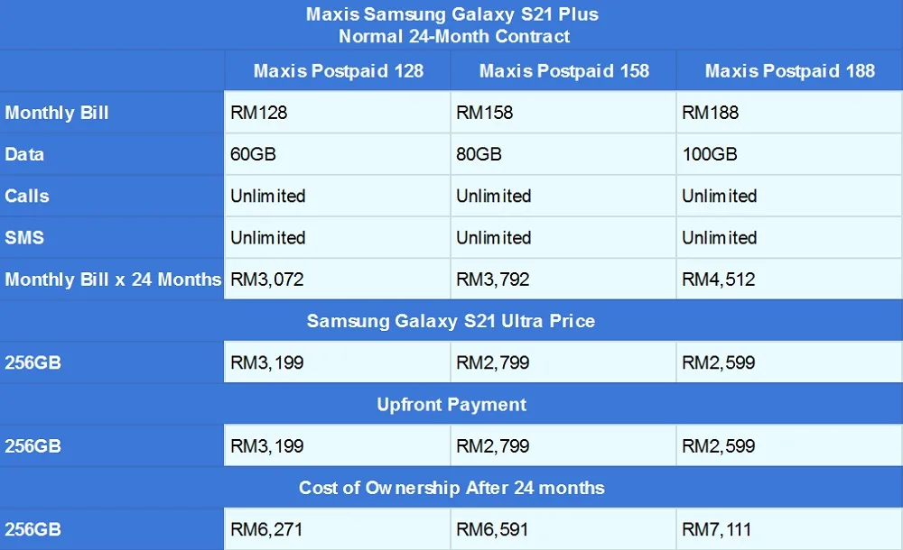 Samsung Galaxy S21 Plus Maxis contract