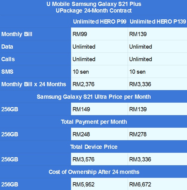 Samsung Galaxy S21 Plus U Mobile UPackage